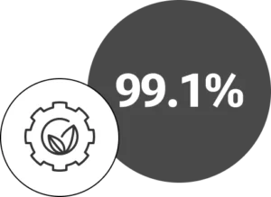 99