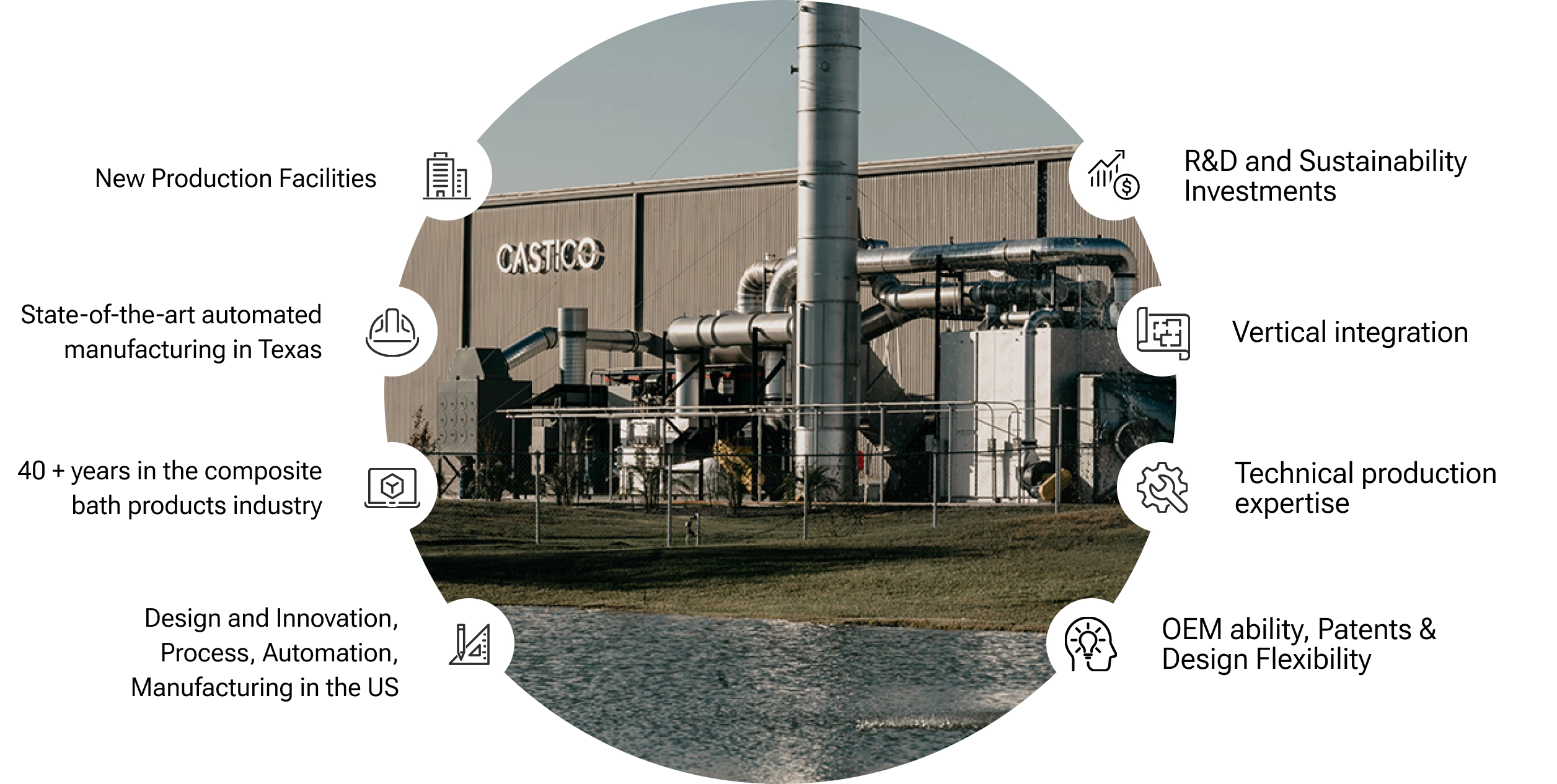 about-castico-company